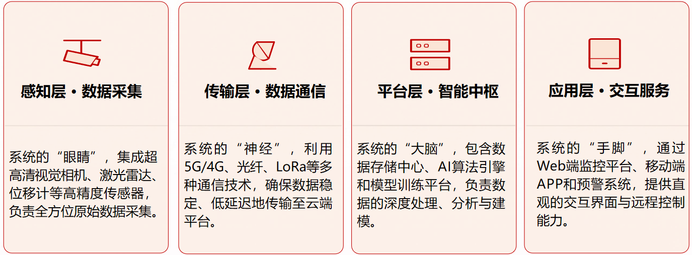 超高清地災防治智能監測檢測系統2.png